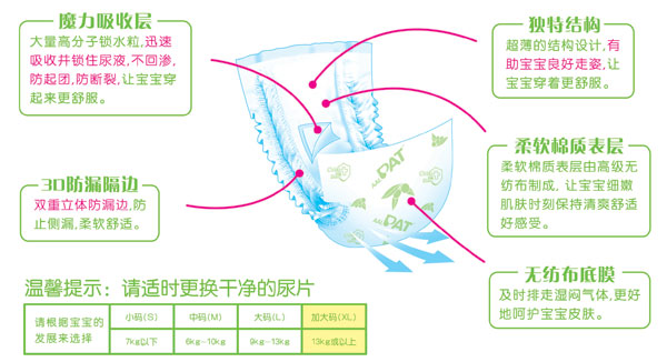 大包裝PAT絲薄尿片加大碼32片
